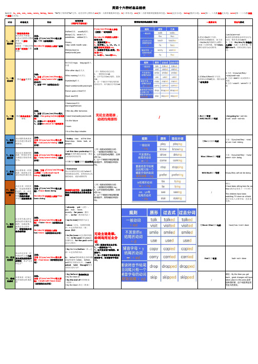 1英语十六种时态总结表