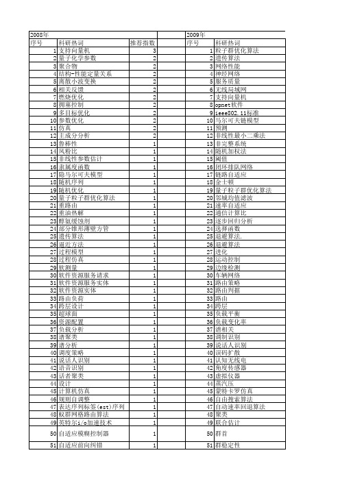 【计算机应用】_性能参数_期刊发文热词逐年推荐_20140726