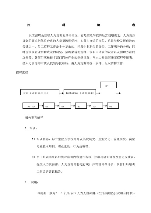 培训学校招聘流程管理