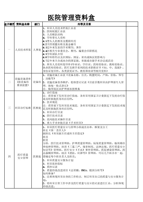 三甲资料盒表格