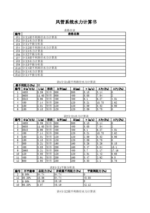 风管水力计算说明书