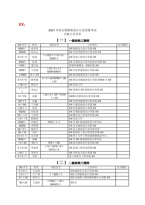 2021年度全国勘察设计行业资格考试