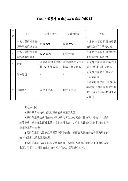 Fanuc系统中α电机与β电机的区别
