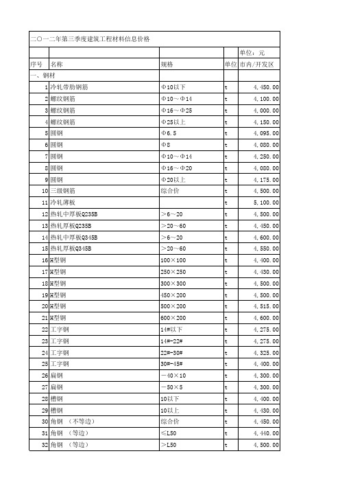 大连市工程造价信息网网刊2012年土建材料价格3季度