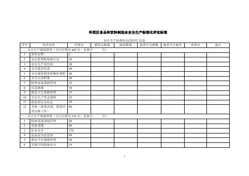 13食品和饮料制造业安全生产标准化评定标准