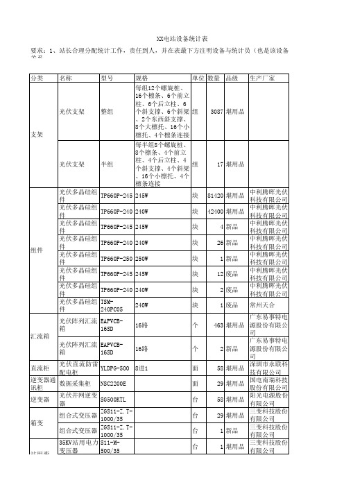 XX光伏电站设备统计表