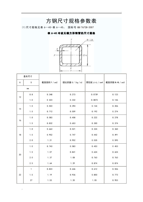 方钢尺寸规格全参数表