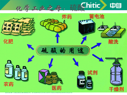 硫酸的工业制法