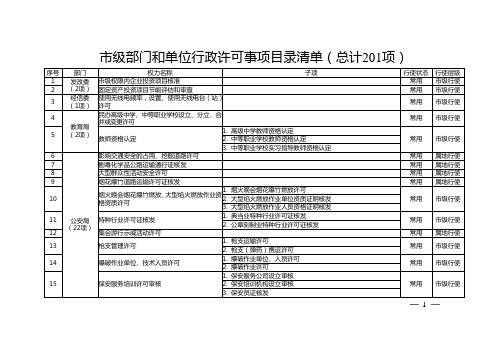 市级部门和单位行政许可事项目录清单(总计201项)