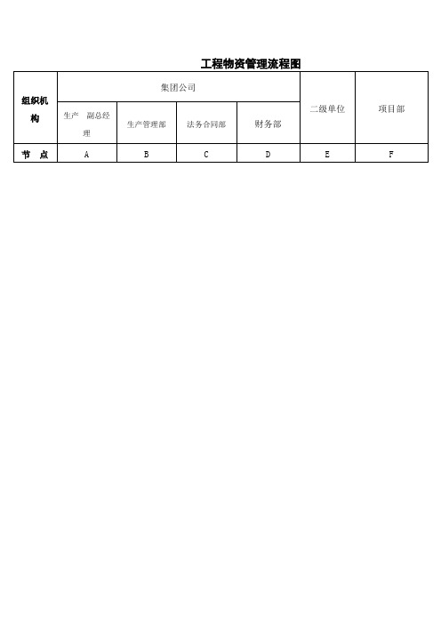 工程物资管理流程图