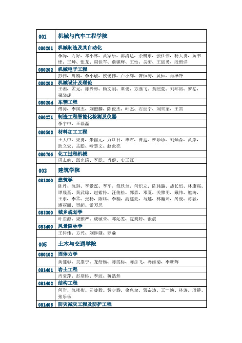 华南理工大学2014年拟录取博士研究生名单-推荐下载