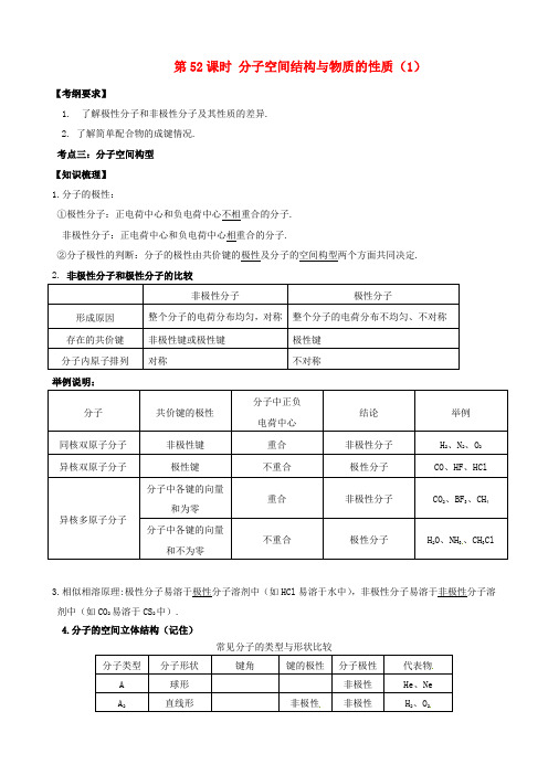 江苏省响水中学2015届高三化学一轮复习 第52课时 分子空间结构与物质的性质学案