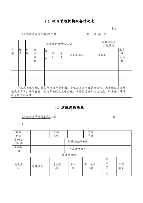 项目管理人员表