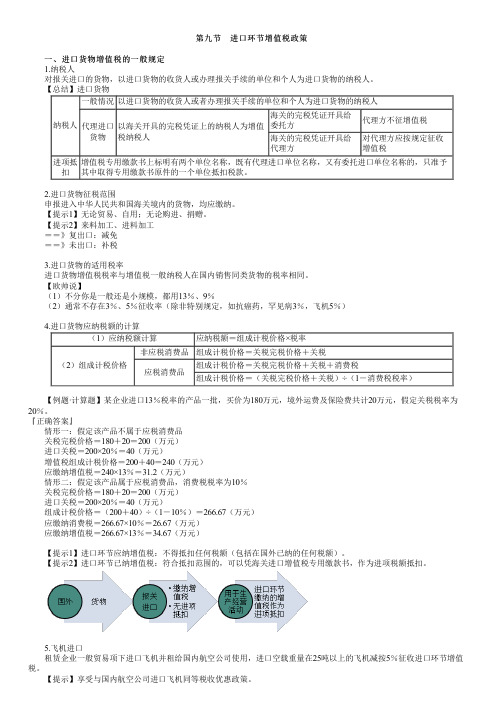 第0224讲 进口环节增值税政策