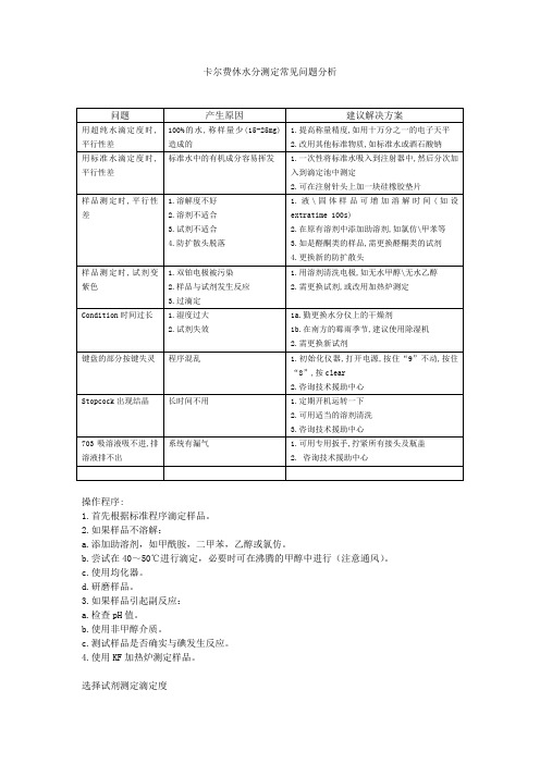 卡尔费休水分测定仪常见问题