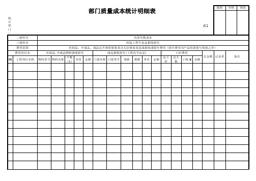 门窗厂质量成本统计明细表