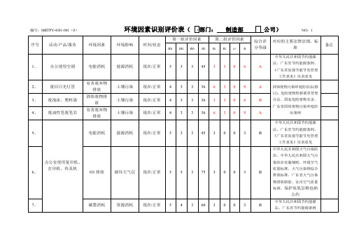 全厂-环境因素识别表