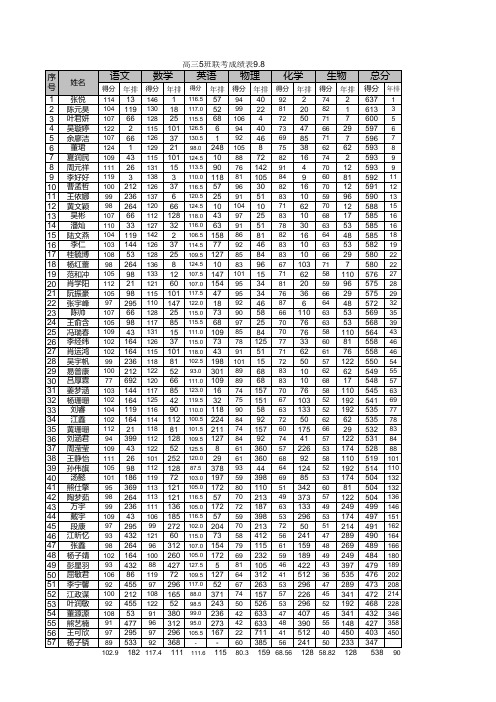 (理科)九江三中2017届上学期高三衡水大联考-高三年级5班