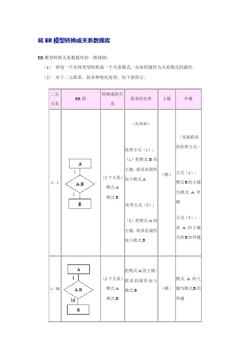 ER图转换为关系模型