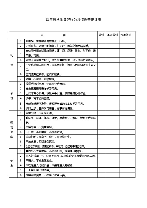 小学学生良好行为习惯调查统计表