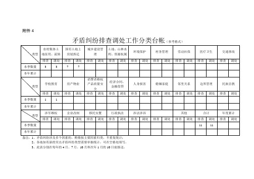 矛盾纠纷排查调处工作分类台帐