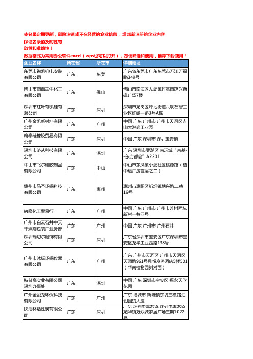 2020新版广东省吸附剂工商企业公司名录名单黄页联系方式大全336家