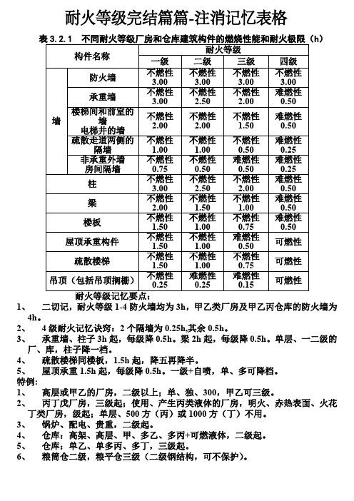 耐火等级完结篇篇-注消记忆表格