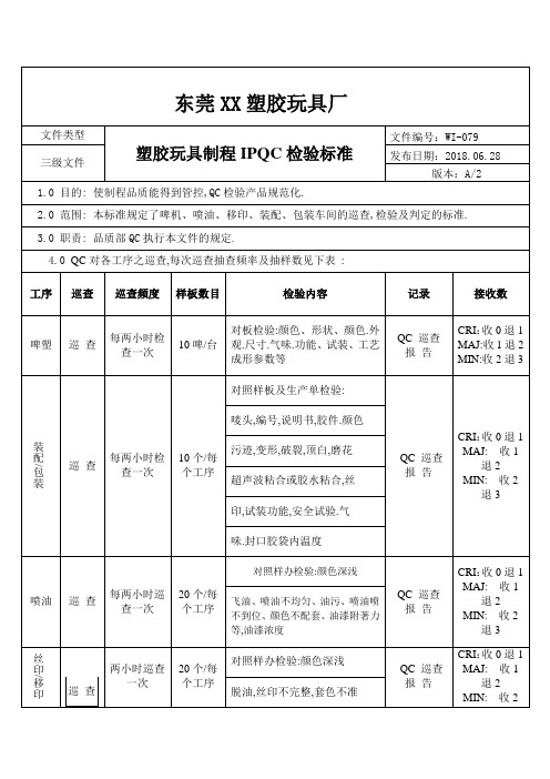 塑胶玩具制程IPQC检验标准