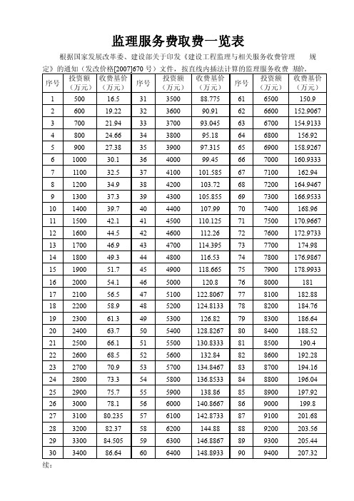 监理服务费取费一览表（新标准）