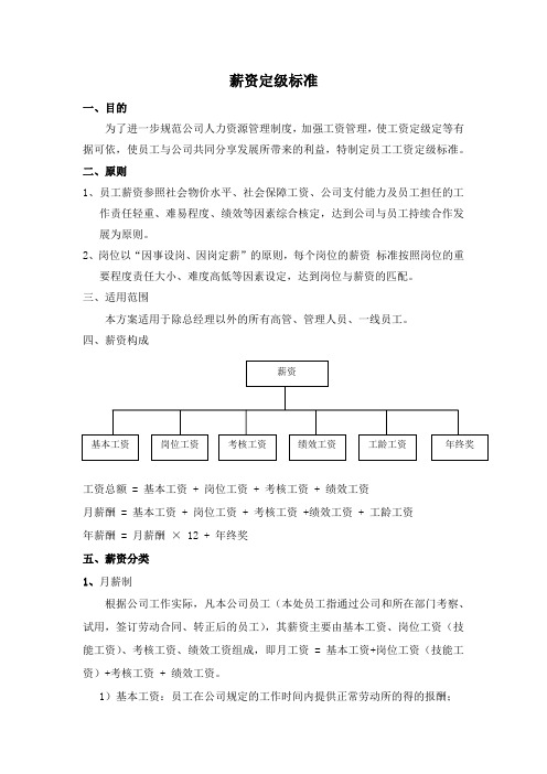 员工薪资定级标准