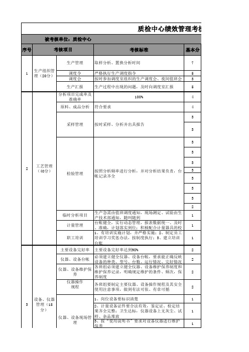 车间绩效考核评分标准