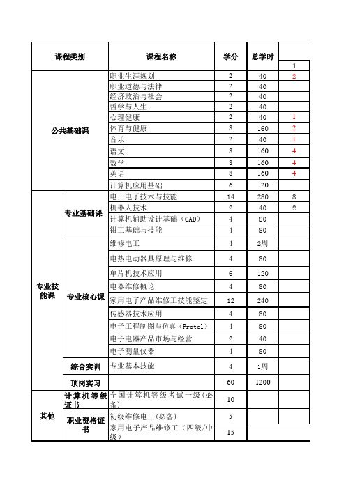 电子技术应用专业教学计划(中职)