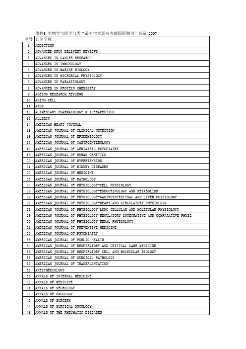 生物学与医学门类“最有学术影响力的国际期刊”目录-2007