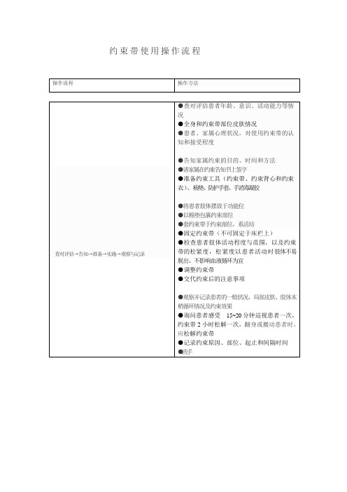 约束带使用操作流程