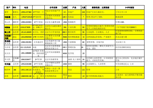 7月21-23日客户统计表