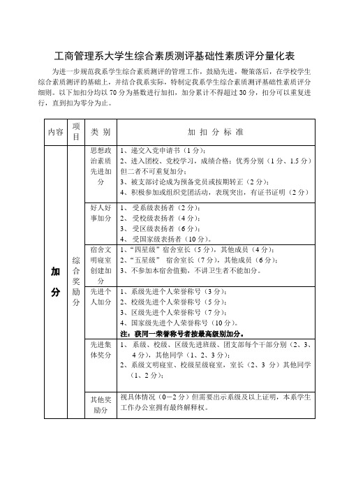 工商管理系大学生综合素质测评基础性素质评分量化表