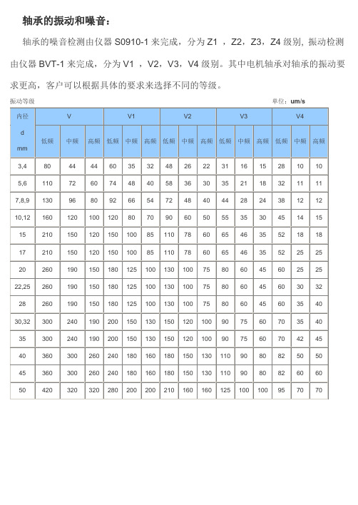 轴承的振动和噪音表