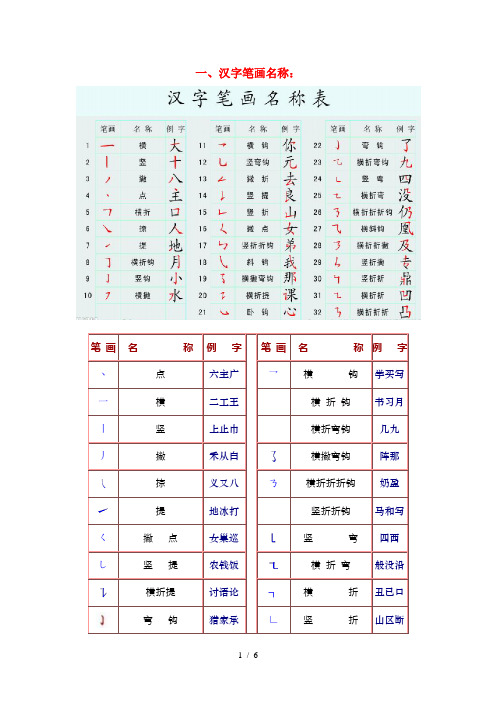 汉字笔画名称、笔顺规则、偏旁部首和间架结构