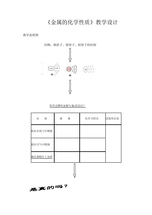 初中化学_金属的化学性质教学设计学情分析教材分析课后反思