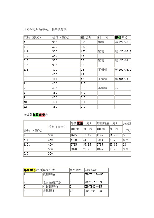 结构钢电焊条每公斤根数换算表