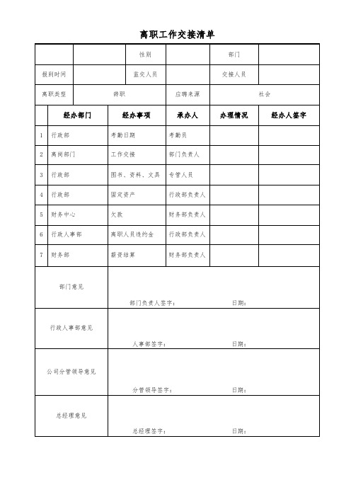 公司员工离职类表格模版