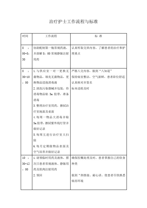 治疗护士工作流程与标准