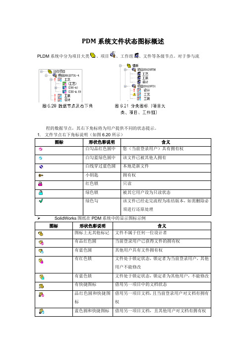 PDM系统件状态图标概述