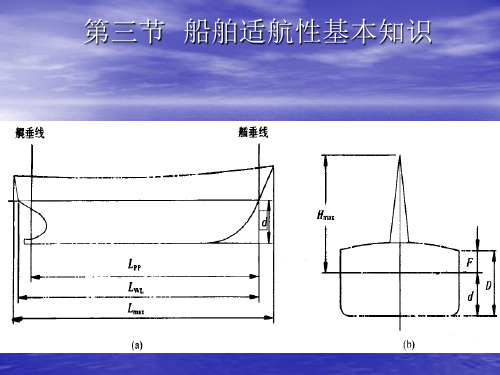 船舶适航性基本知识