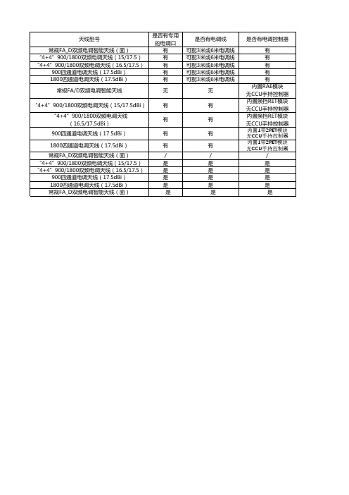 电调天线相关说明-20180914