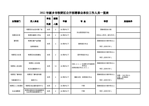 2012年新乡市牧野区公开招聘事业单位工作人员一览表