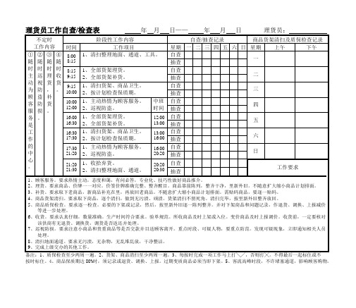 超市理货员工作自查表word格式(直接下载可用)