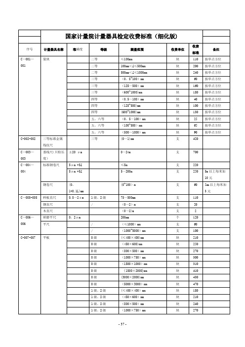 国家计量院计量器具检定收费标准