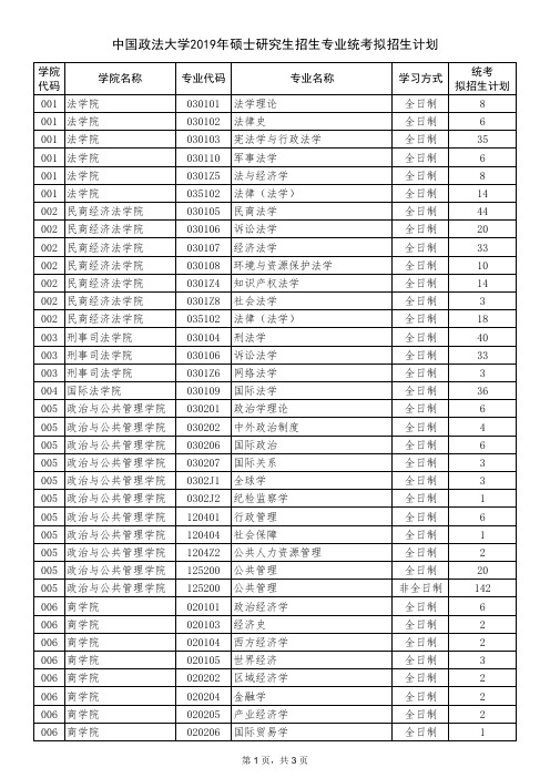 中国政法大学2019年硕士研究生招生专业统考拟招生计划