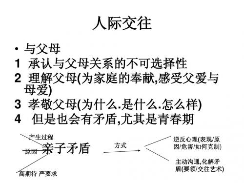 八年级人际交往提纲